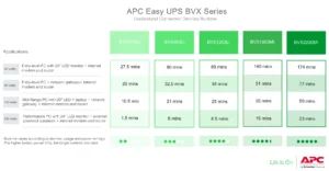 BVX2200LI-GR UPS
